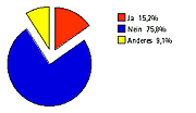 statistik_3