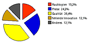 statistik_4