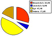 poll2001_djs